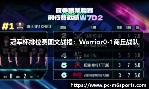 冠军杯排位赛图文战报：Warrior0-1商丘战队