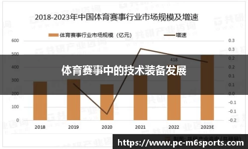 体育赛事中的技术装备发展